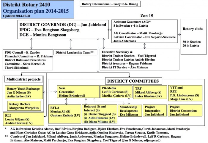 d2410_org_2014_2015_31okt2014-1024x708